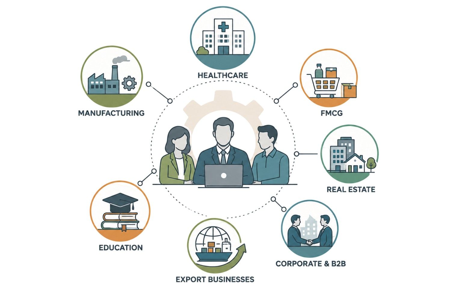 Multi-Industry-Expertise